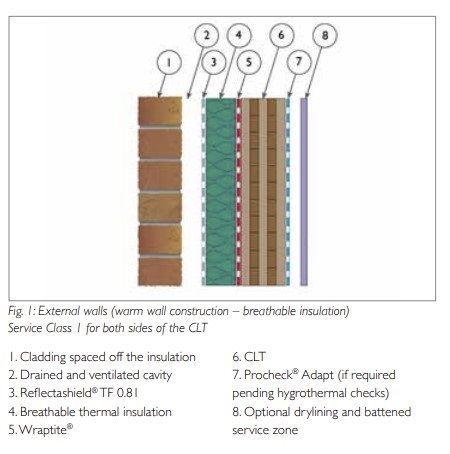 A. Proctor Group CLT Solutions - Image - 2